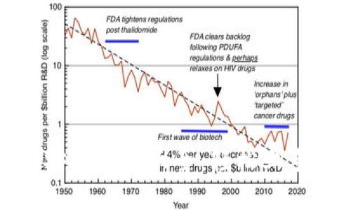 狐狸钱包官网安装方法大全：轻松上手加密货币管理