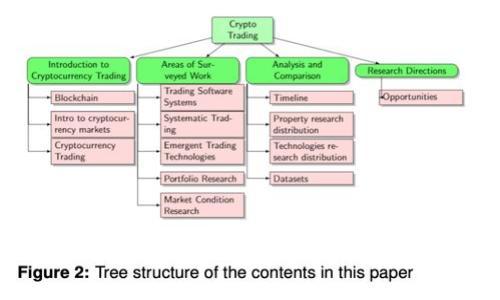 

如何将小狐狸钱包的资产转账到交易所？详细指南与注意事项
