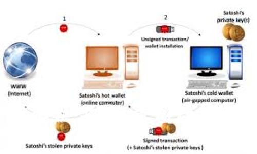 探索Web3解决方案：重塑数字经济的未来