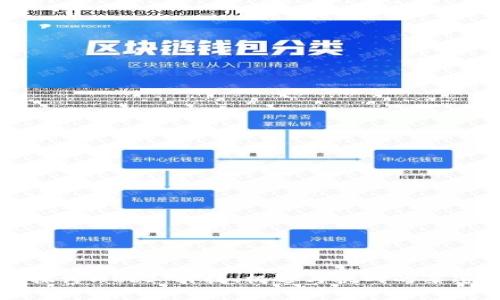 深入探讨Web3：科技、机遇与挑战的亲密接触