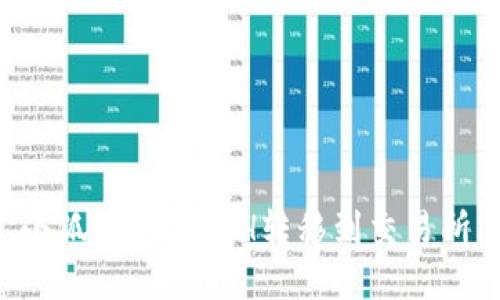 如何通过小狐钱包将ETH转移到交易所：全面指南